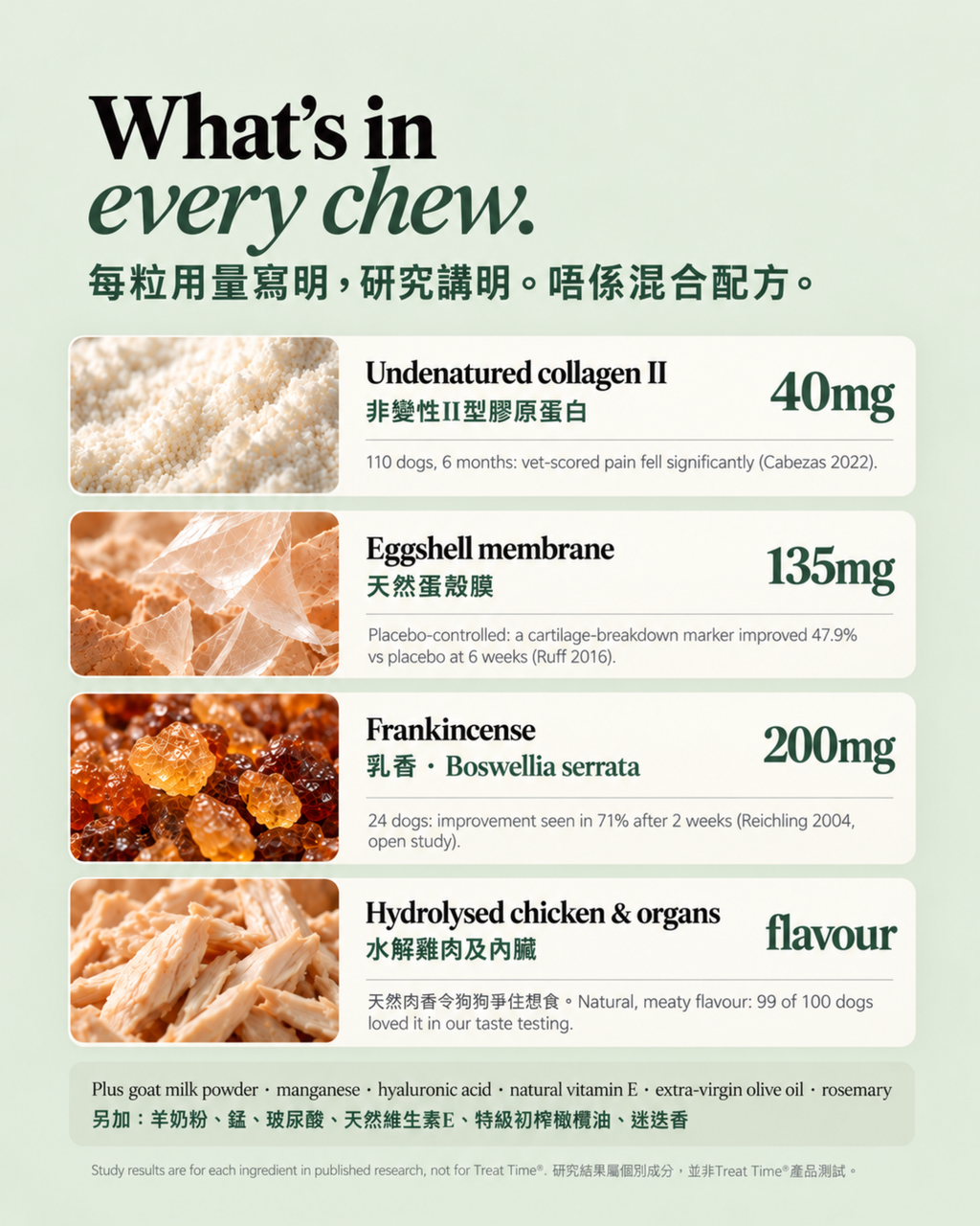 TreatTime® Joint & Mobility Soft Chew 關節配方軟嚼零食
