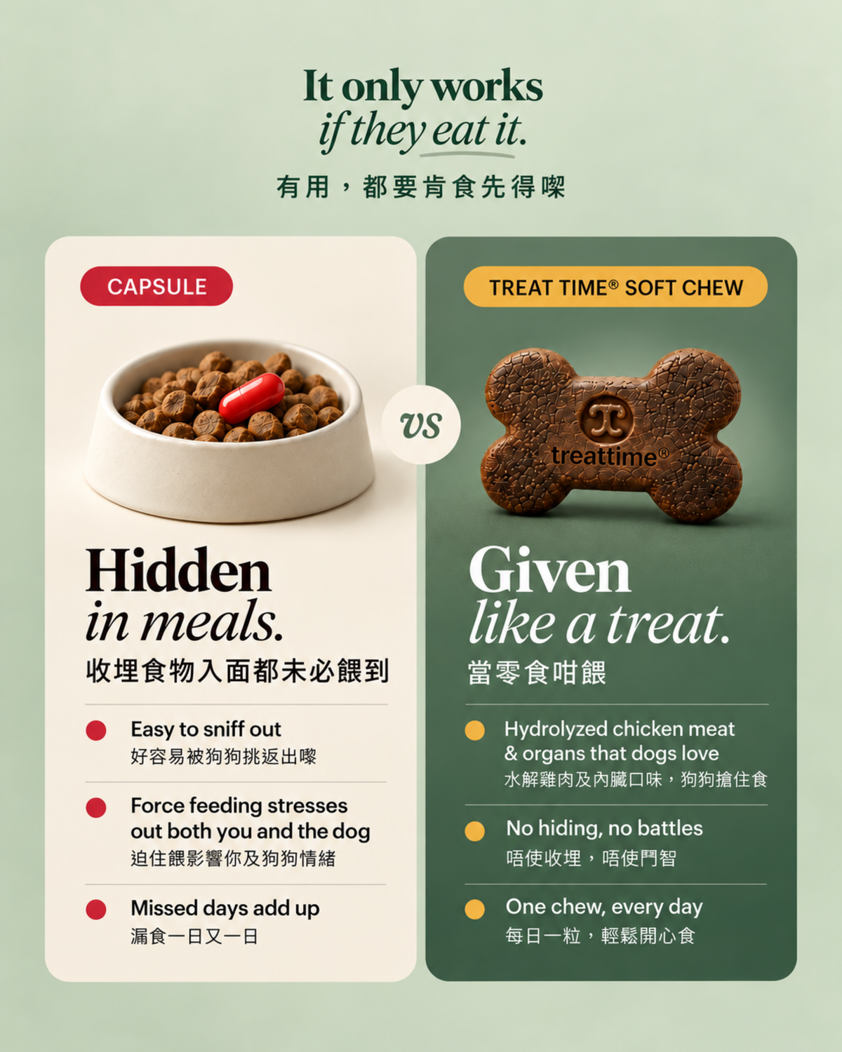 TreatTime® Joint & Mobility Soft Chew 關節配方軟嚼零食