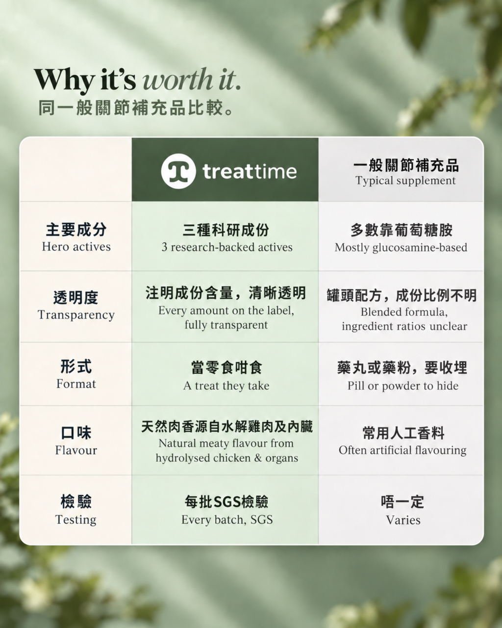 TreatTime® Joint & Mobility Soft Chew 關節配方軟嚼零食
