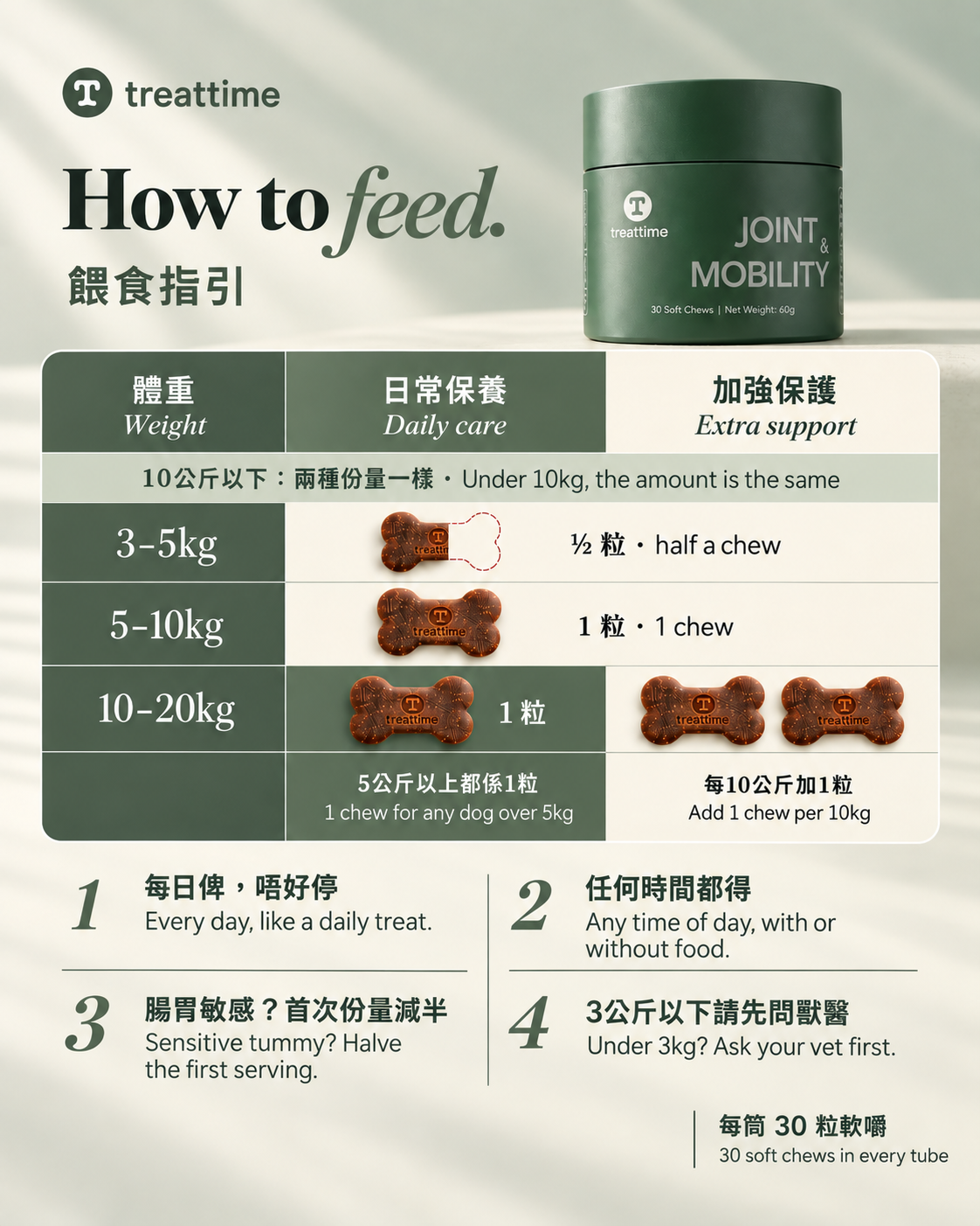 TreatTime® Joint & Mobility Soft Chew 關節配方軟嚼零食